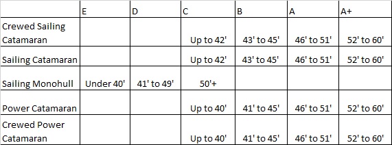 Blog Chart